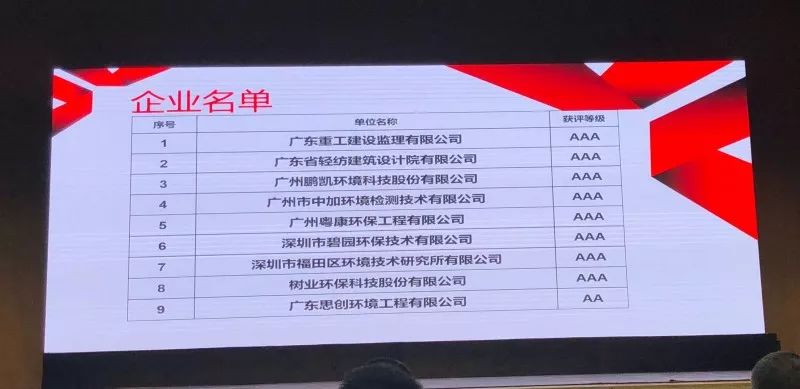 鵬凱環境榮獲“廣東環保產業AAA級信用企業”稱號