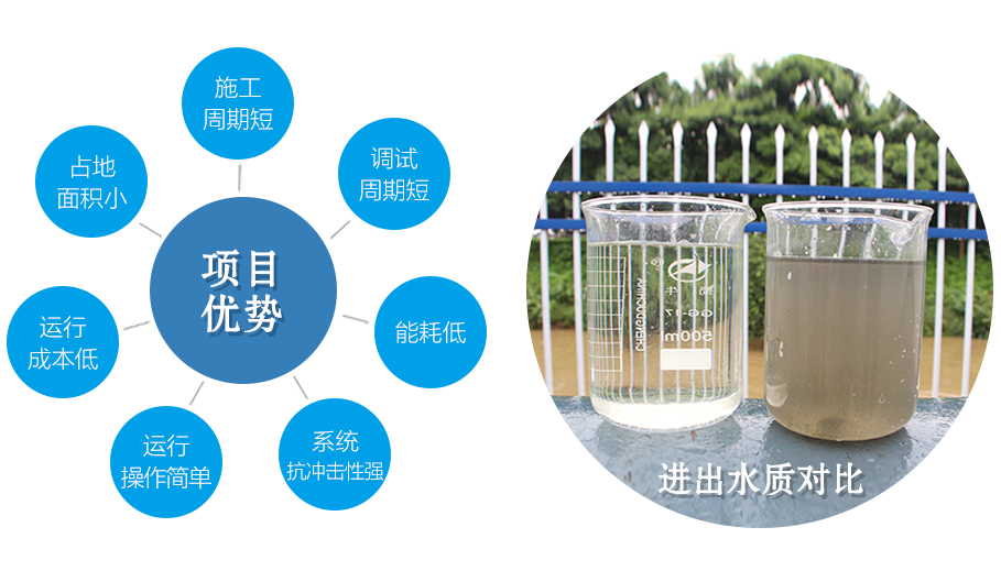 項目優勢與進出水質對比