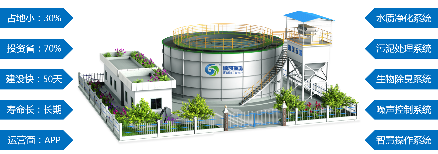 裝配式污水廠優(yōu)勢(shì)