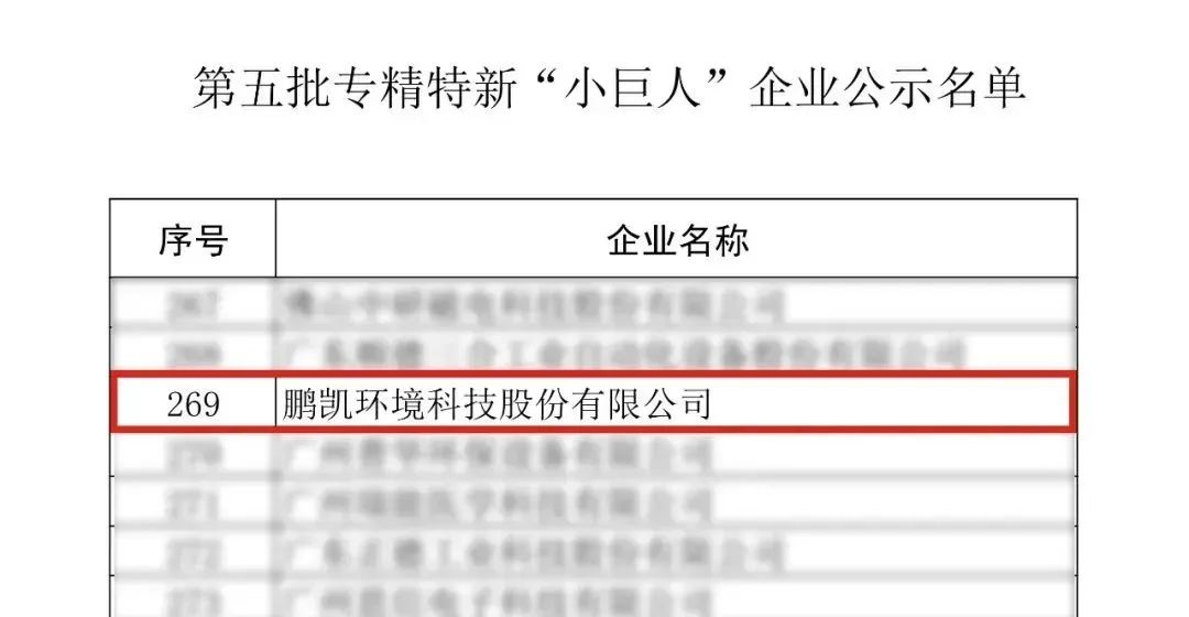 鵬凱環境榮獲國家級專精特新“小巨人”企業稱號