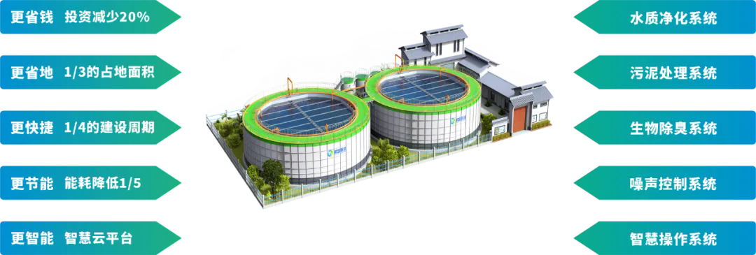 鵬凱圓-低碳高效裝配式污水廠